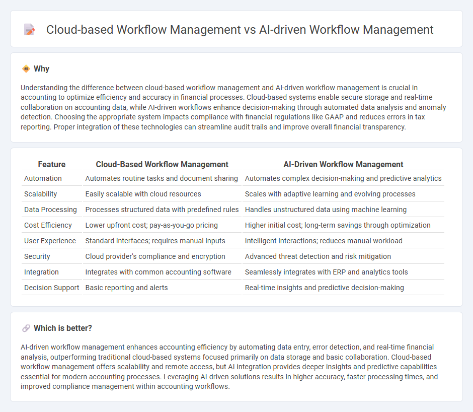 Cloud-Based Workflow Management vs Ai-Driven Workflow Management in Accounting