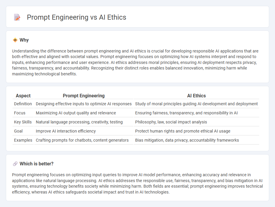 Prompt Engineering vs Ai Ethics in Technology