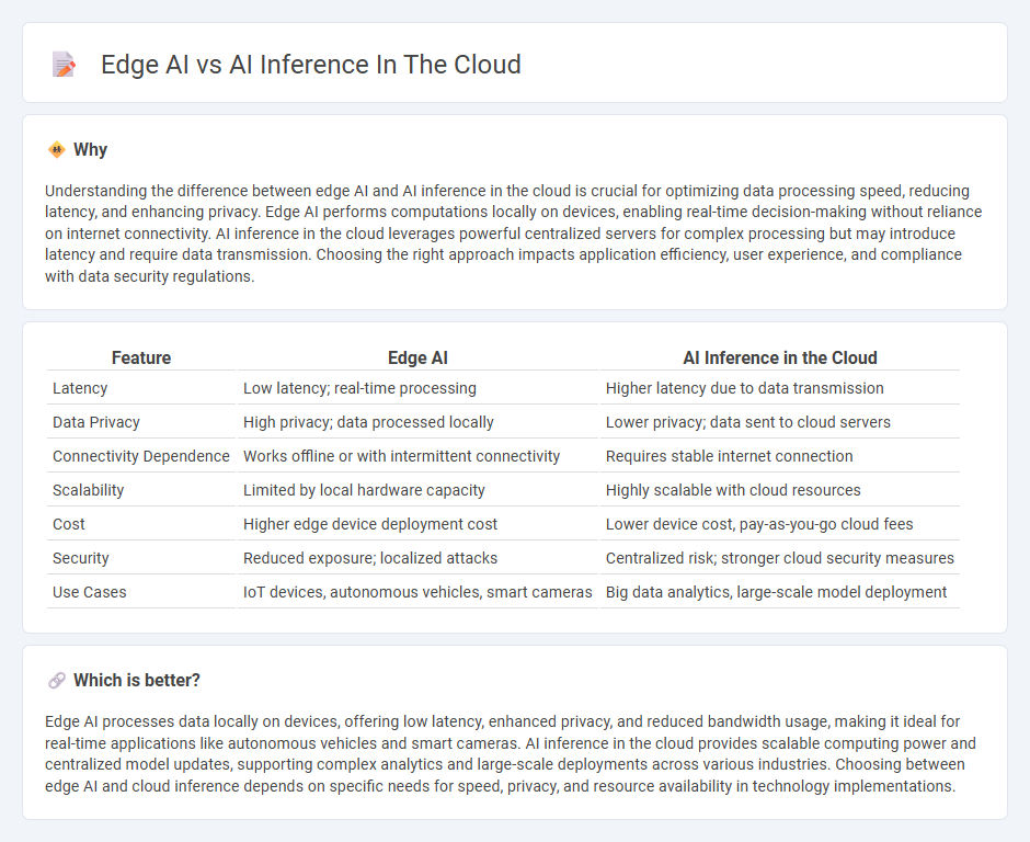 Edge Ai vs Ai Inference In The Cloud in Technology