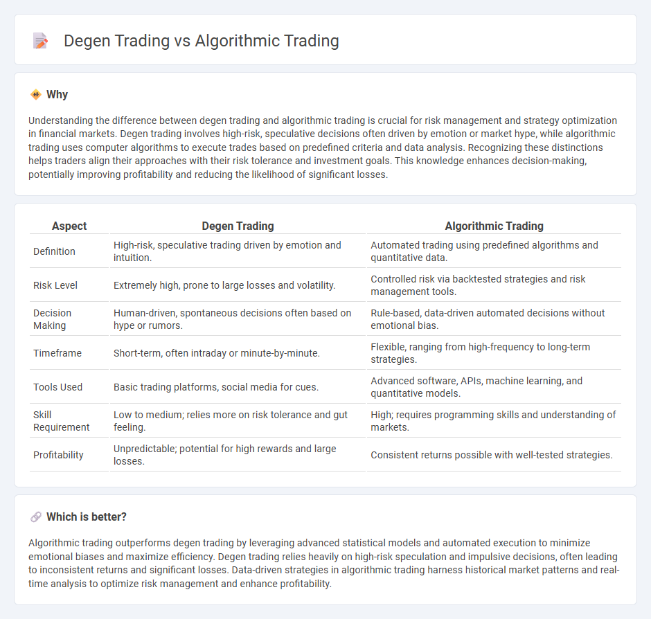 Degen Trading vs Algorithmic Trading in Trading