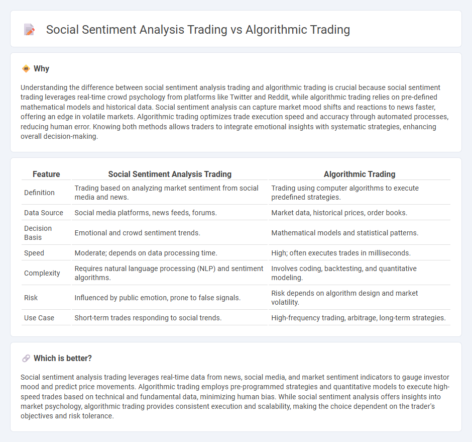 Social Sentiment Analysis Trading vs Algorithmic Trading in Trading
