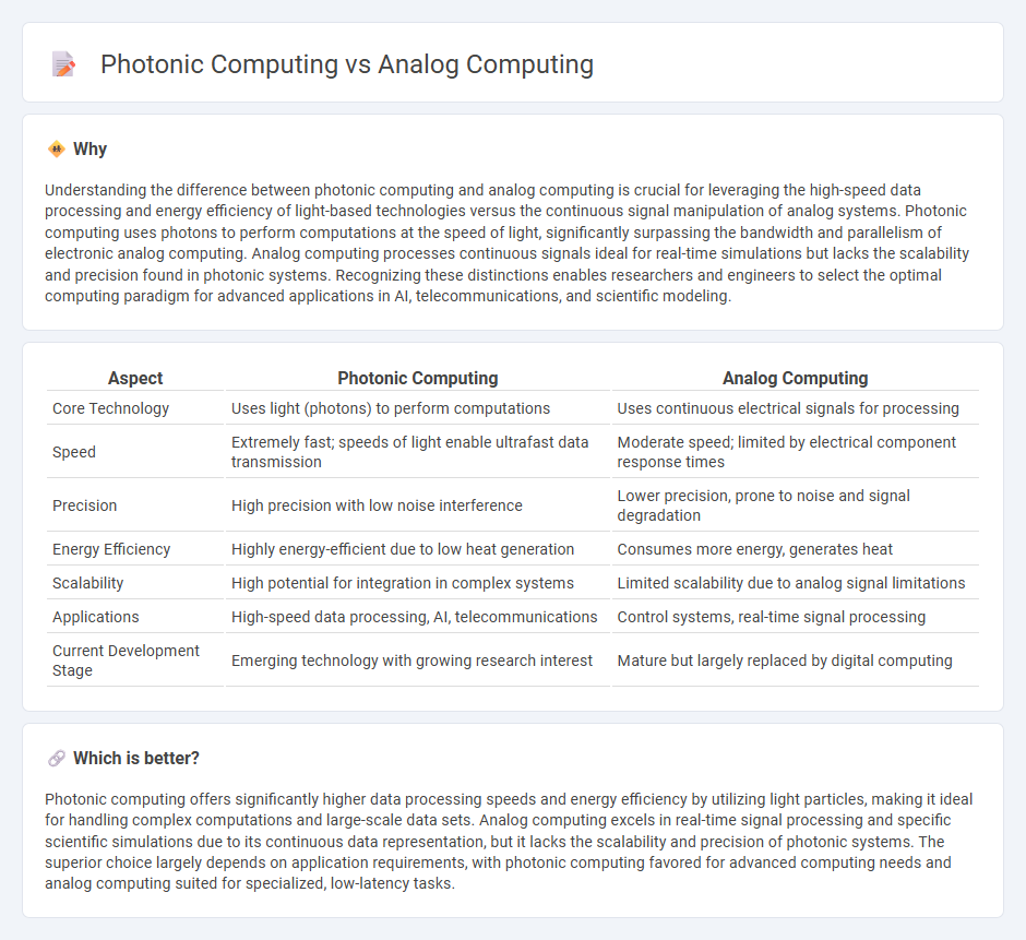 Photonic Computing vs Analog Computing in Technology
