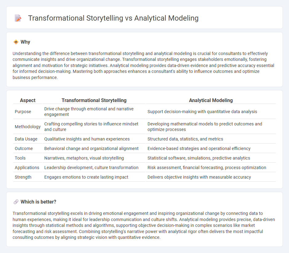 Transformational Storytelling vs Analytical Modeling in Consulting
