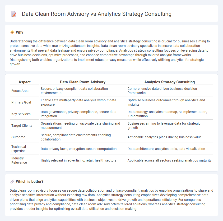 Data Clean Room Advisory vs Analytics Strategy Consulting in Consulting
