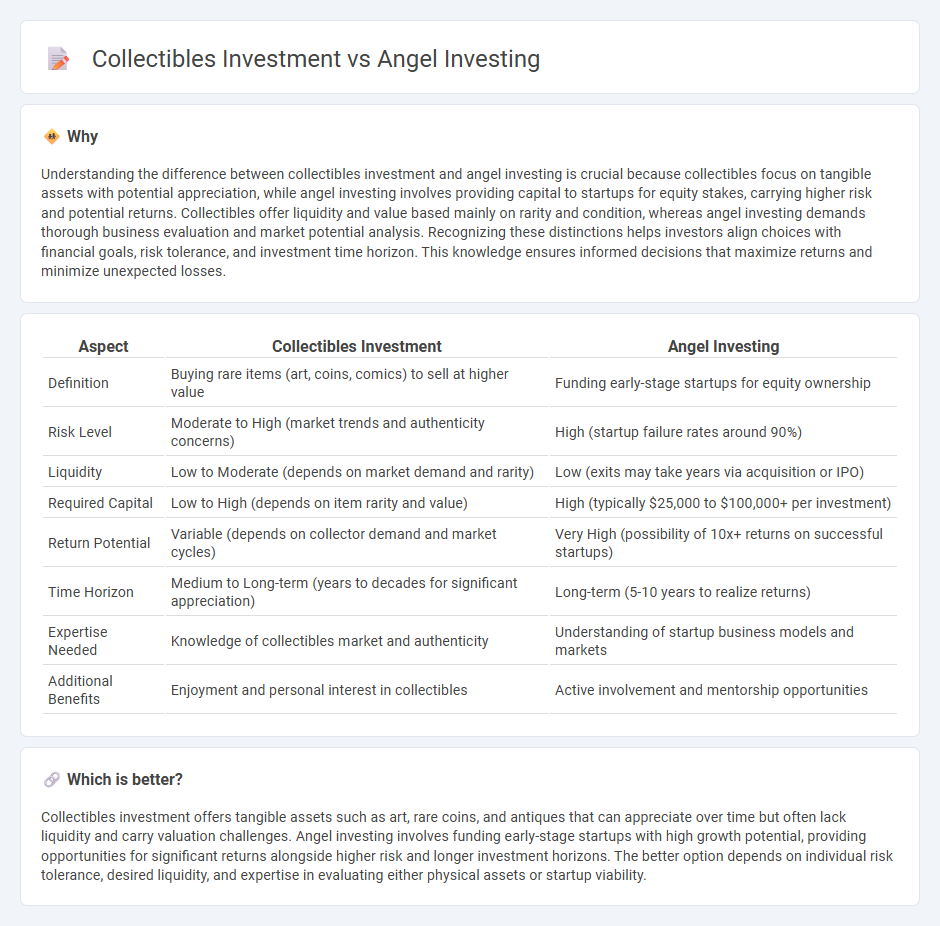 Collectibles Investment vs Angel Investing in Investment