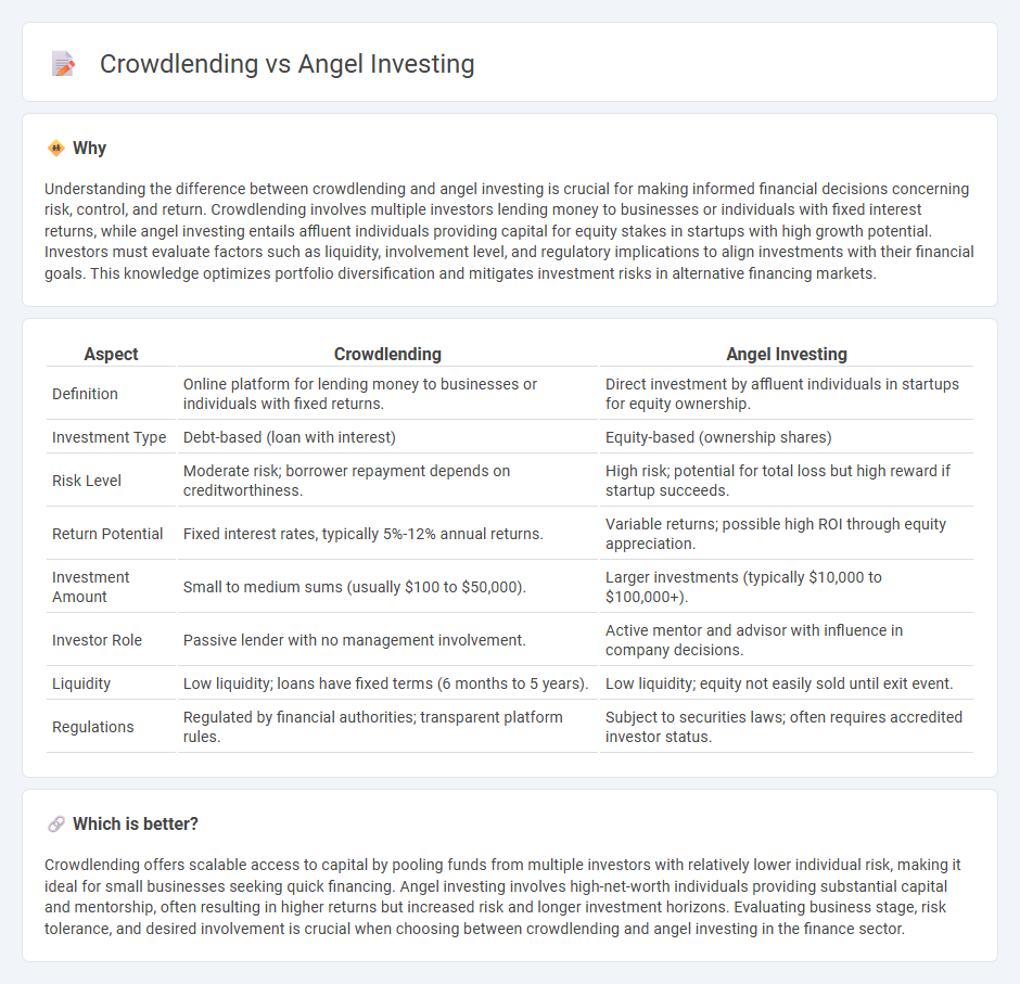 Crowdlending vs Angel Investing in Finance