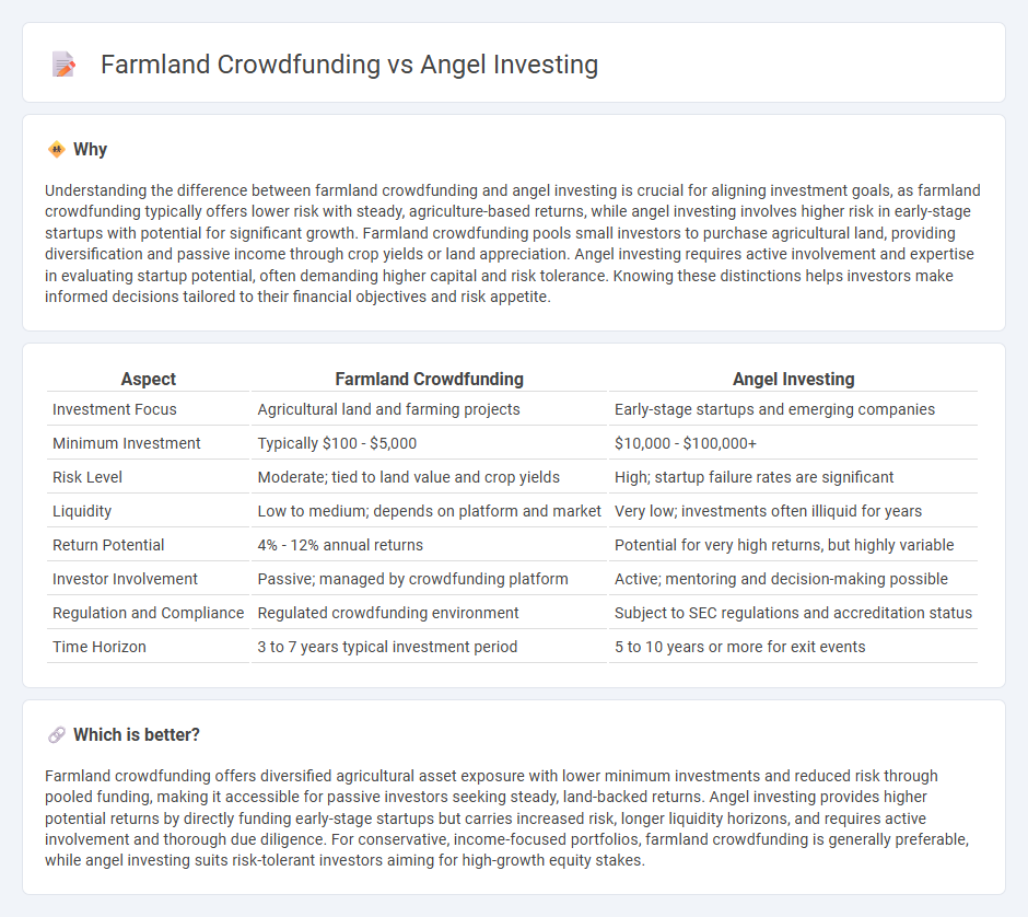 Farmland Crowdfunding vs Angel Investing in Investment