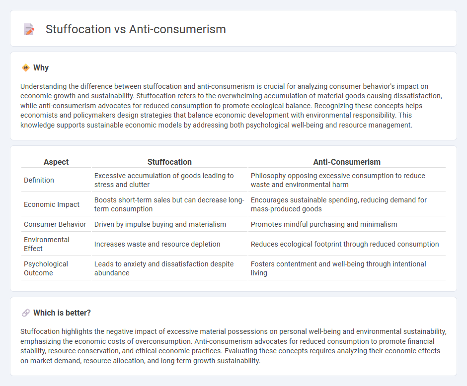 Stuffocation vs Anti-Consumerism in Economy