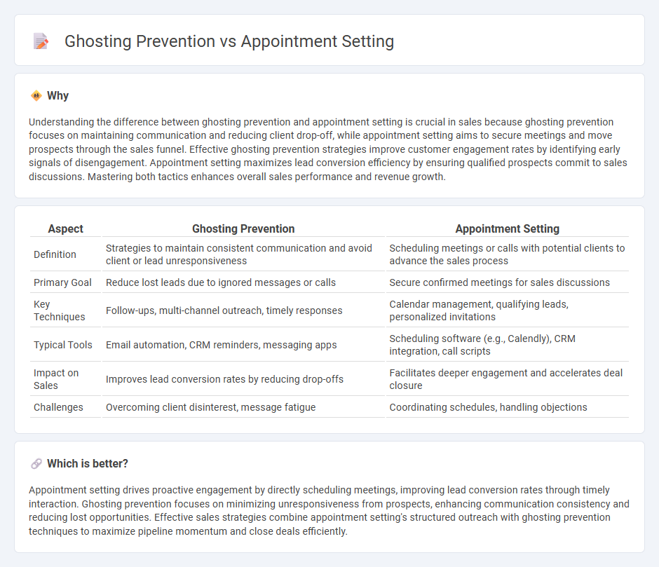 Ghosting Prevention vs Appointment Setting in Sales