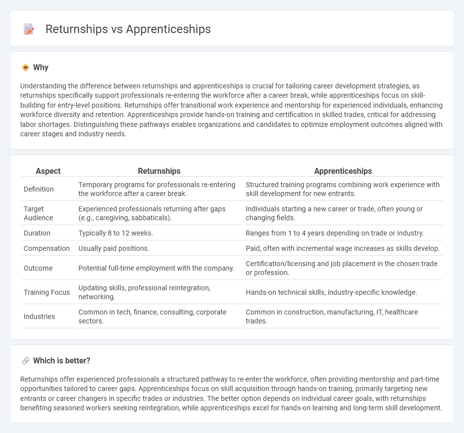 Returnships vs Apprenticeships in Employment