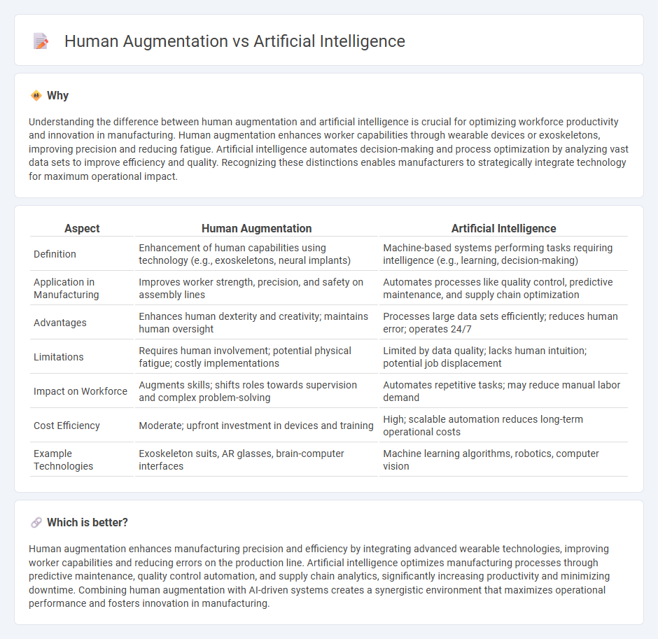 Human Augmentation vs Artificial Intelligence in Manufacturing