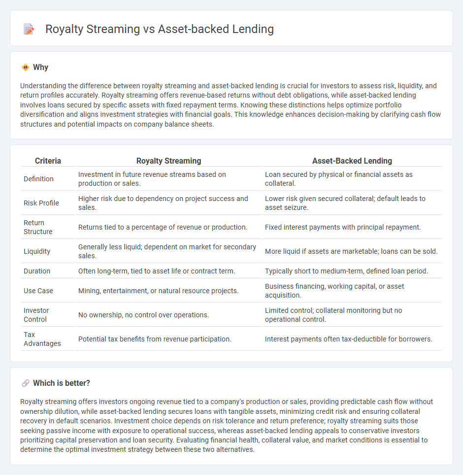 Royalty Streaming vs Asset-Backed Lending in Investment