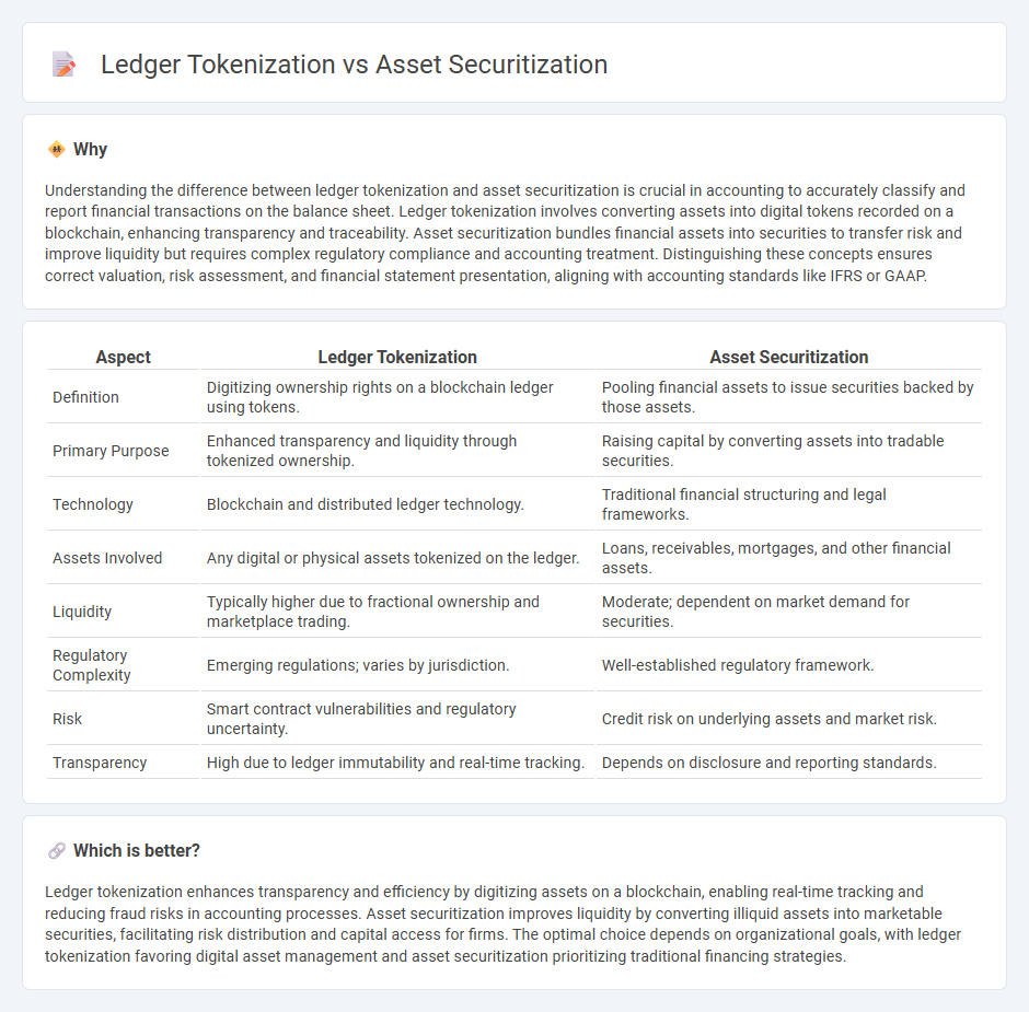 Ledger Tokenization vs Asset Securitization in Accounting