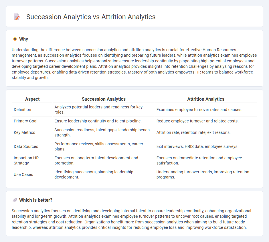 Succession Analytics vs Attrition Analytics in Human Resources