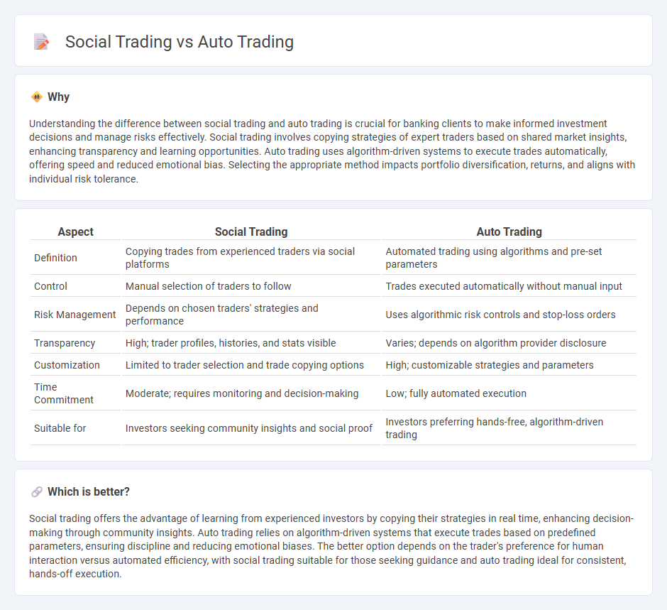 Social Trading vs Auto Trading in Banking