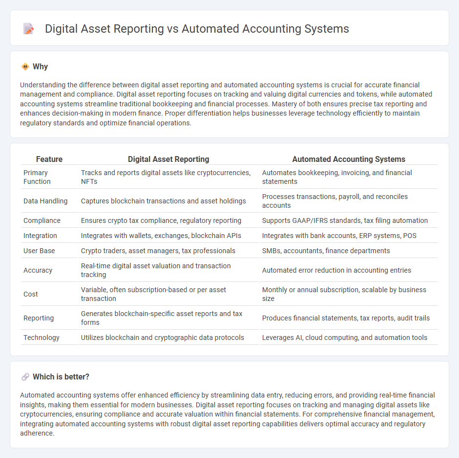 Digital Asset Reporting vs Automated Accounting Systems in Accounting
