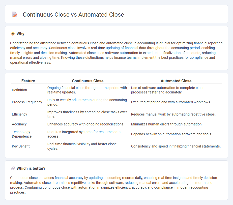 Continuous Close vs Automated Close in Accounting