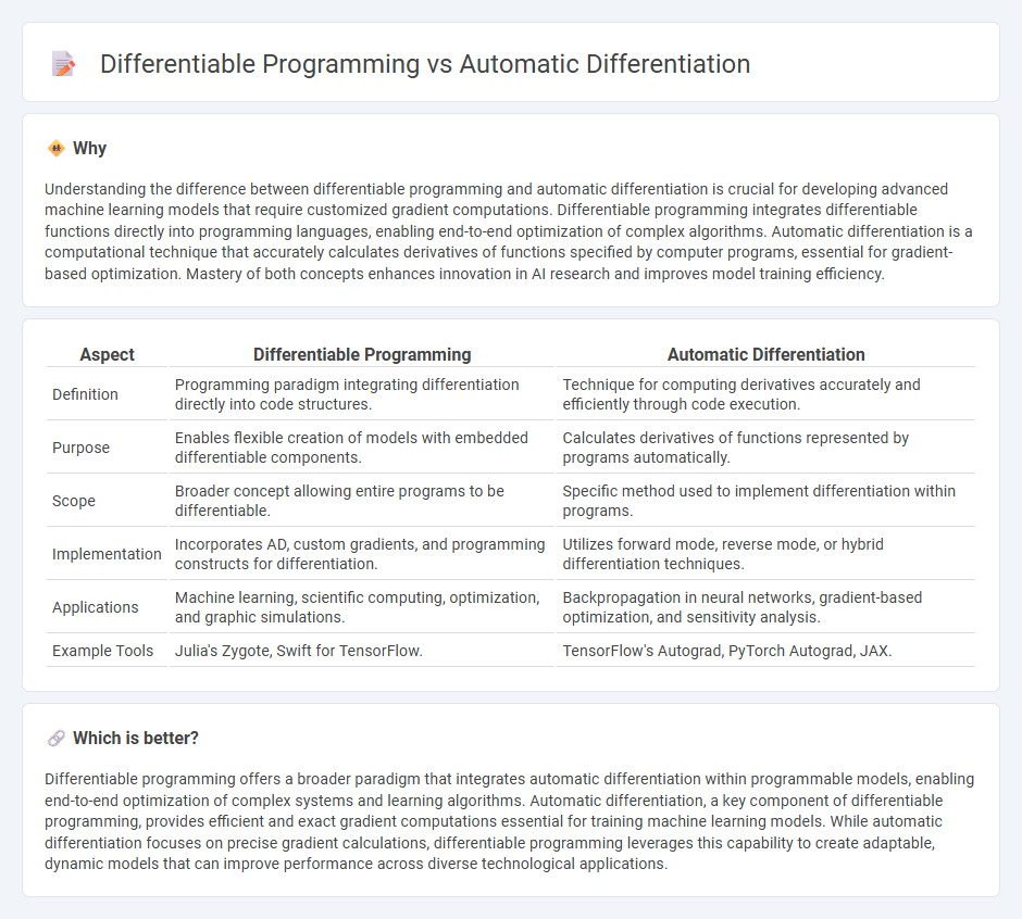 Differentiable Programming vs Automatic Differentiation in Technology