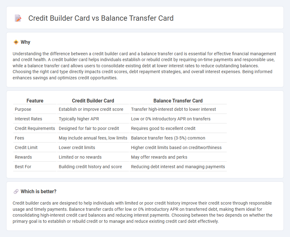 Credit Builder Card vs Balance Transfer Card in Banking