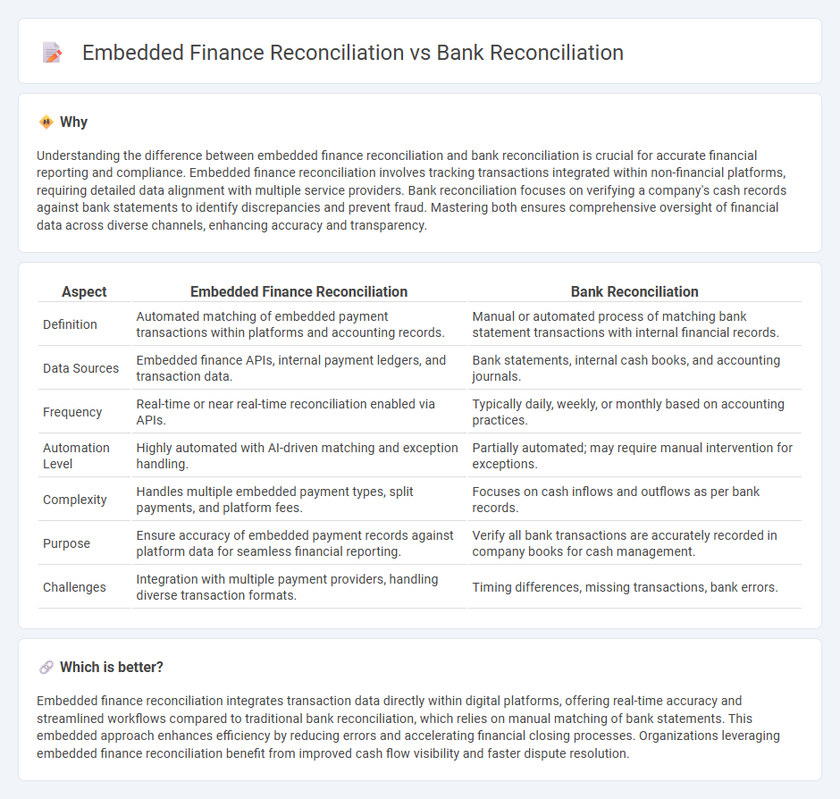 Embedded Finance Reconciliation vs Bank Reconciliation in Accounting