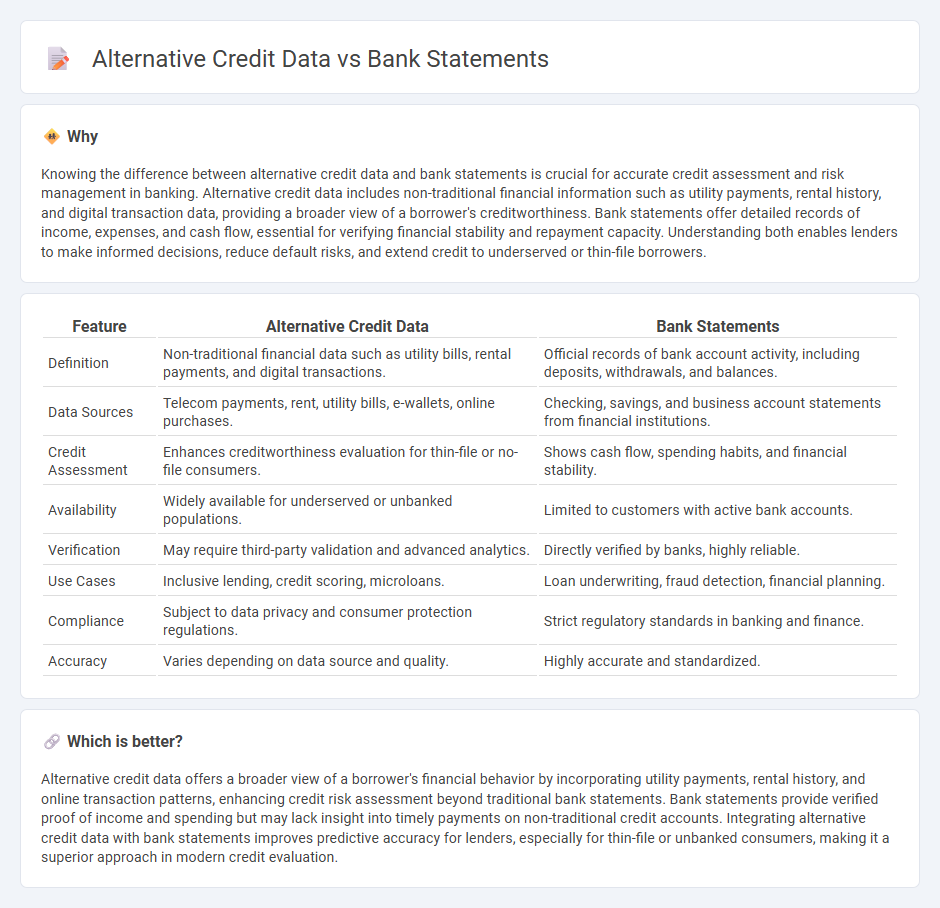 Alternative Credit Data vs Bank Statements in Banking