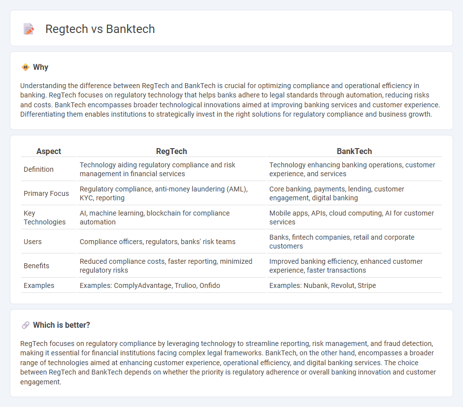 Regtech vs Banktech in Banking