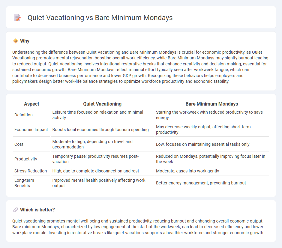Quiet Vacationing vs Bare Minimum Mondays in Economy
