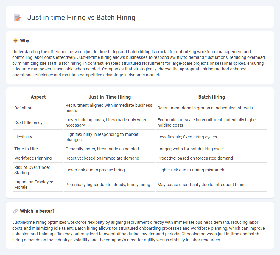 Just-In-Time Hiring vs Batch Hiring in Economy