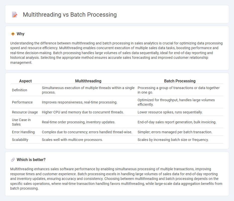 Multithreading vs Batch Processing in Sales