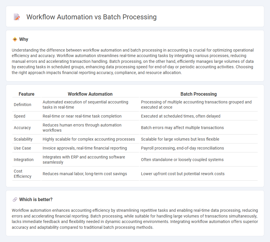 Workflow Automation vs Batch Processing in Accounting