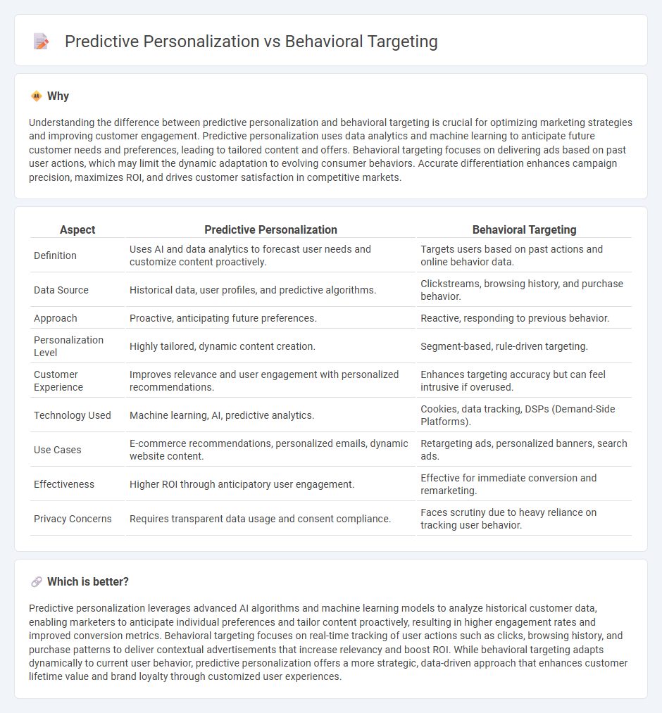 Predictive Personalization vs Behavioral Targeting in Marketing