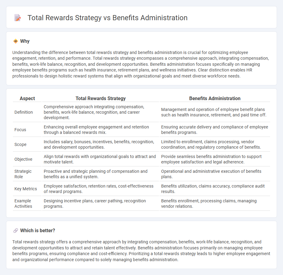 Total Rewards Strategy vs Benefits Administration in Human Resources