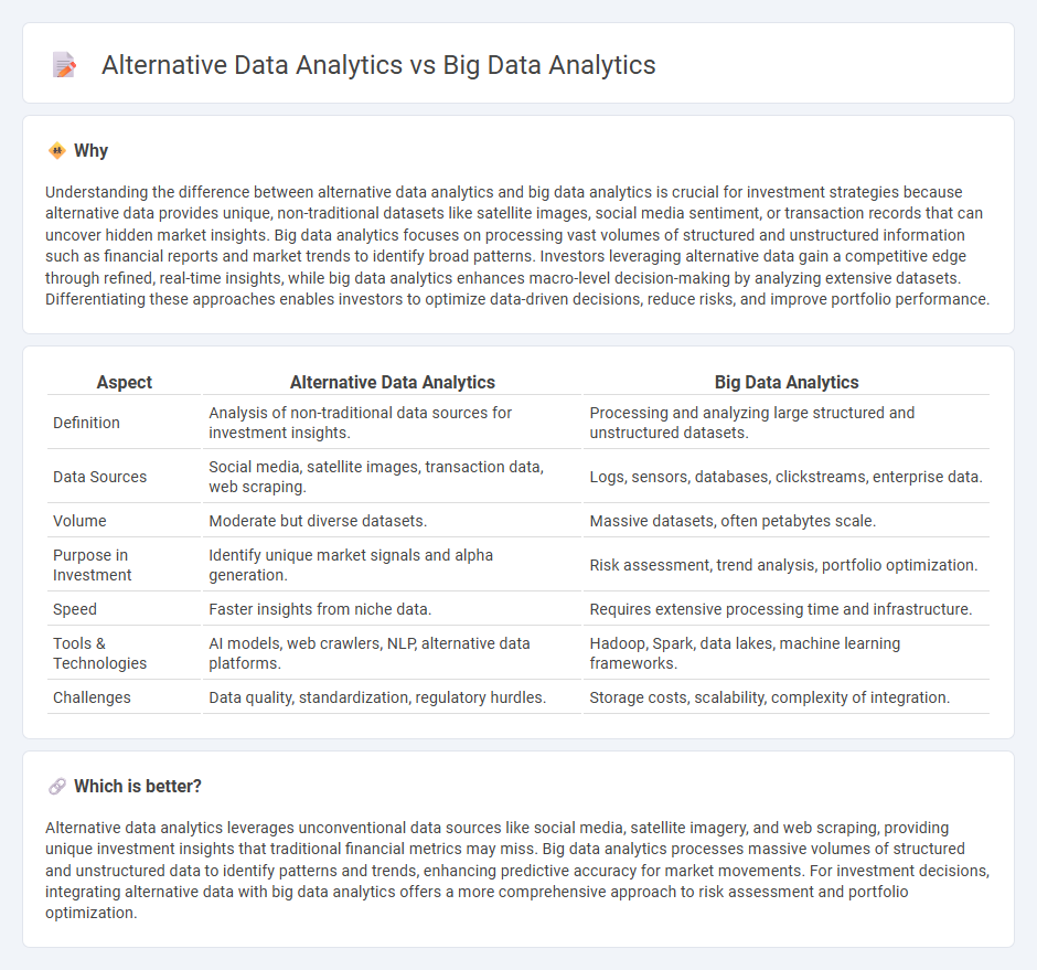 Alternative Data Analytics vs Big Data Analytics in Investment