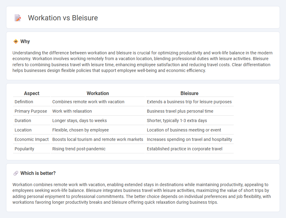Workation vs Bleisure in Economy