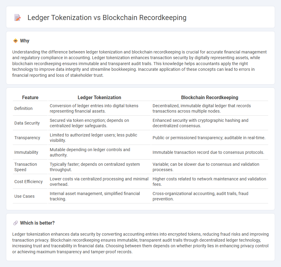 Ledger Tokenization vs Blockchain Recordkeeping in Accounting