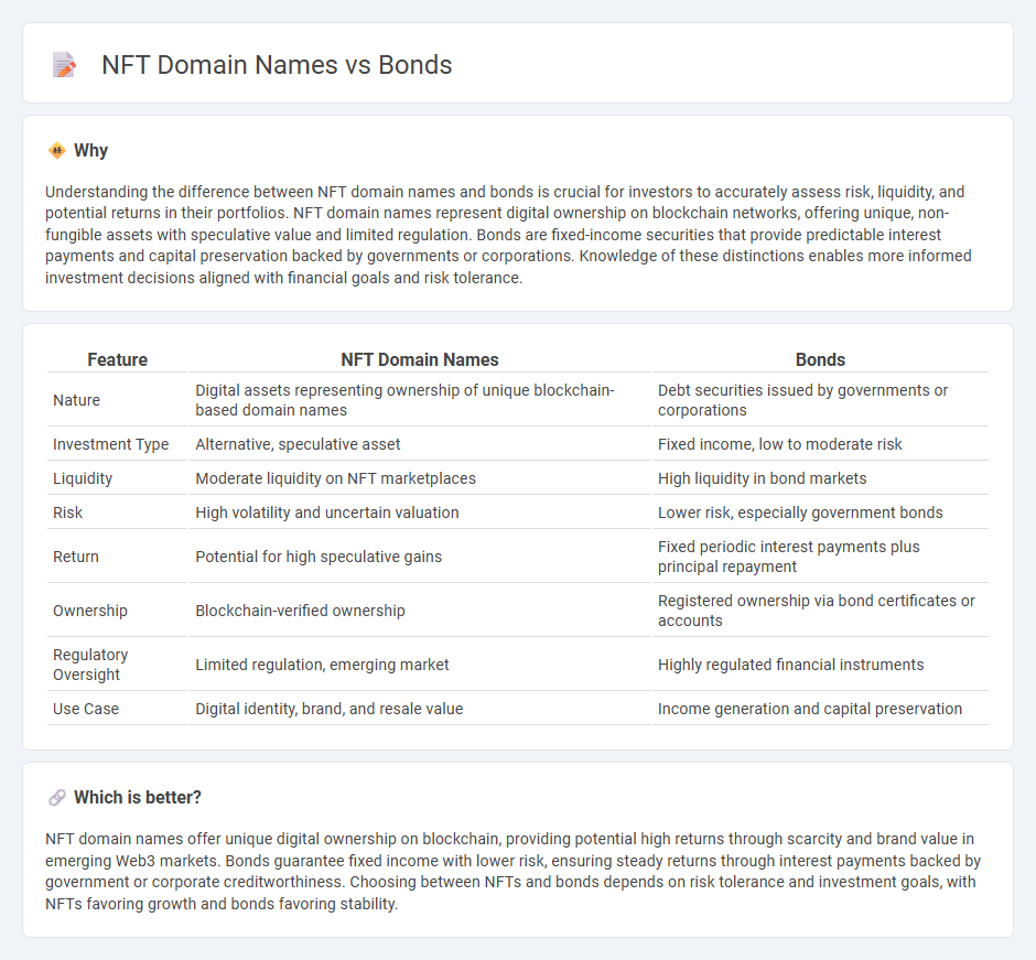 Nft Domain Names vs Bonds in Investment