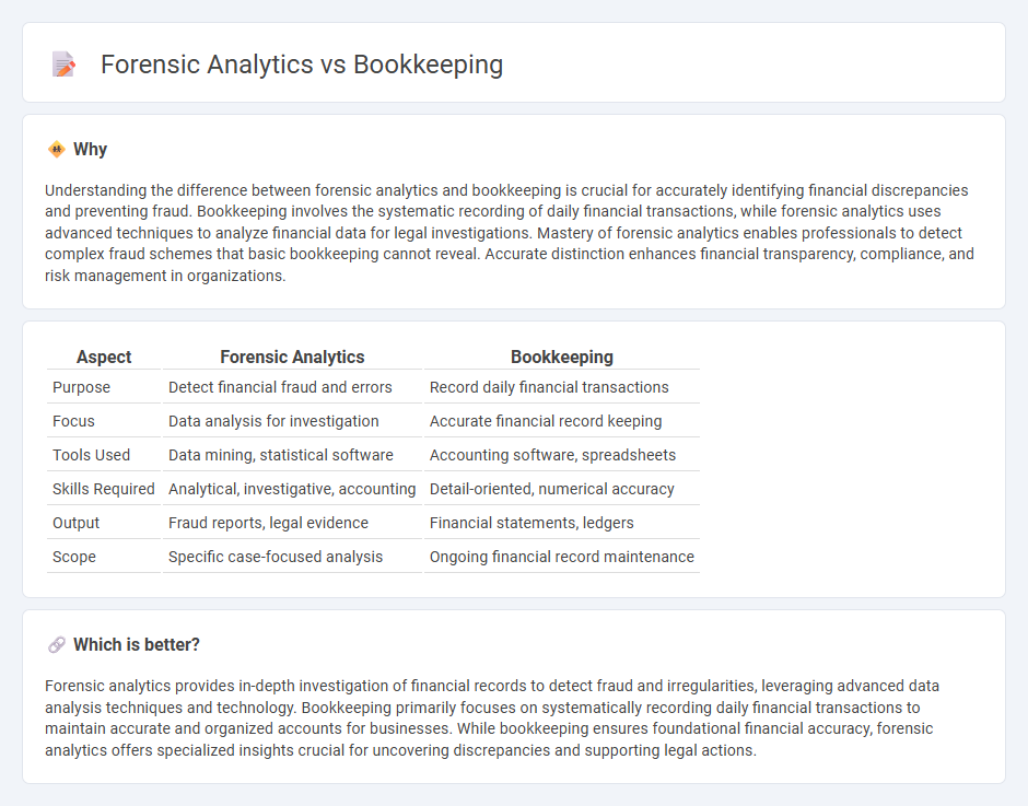 Forensic Analytics vs Bookkeeping in Accounting