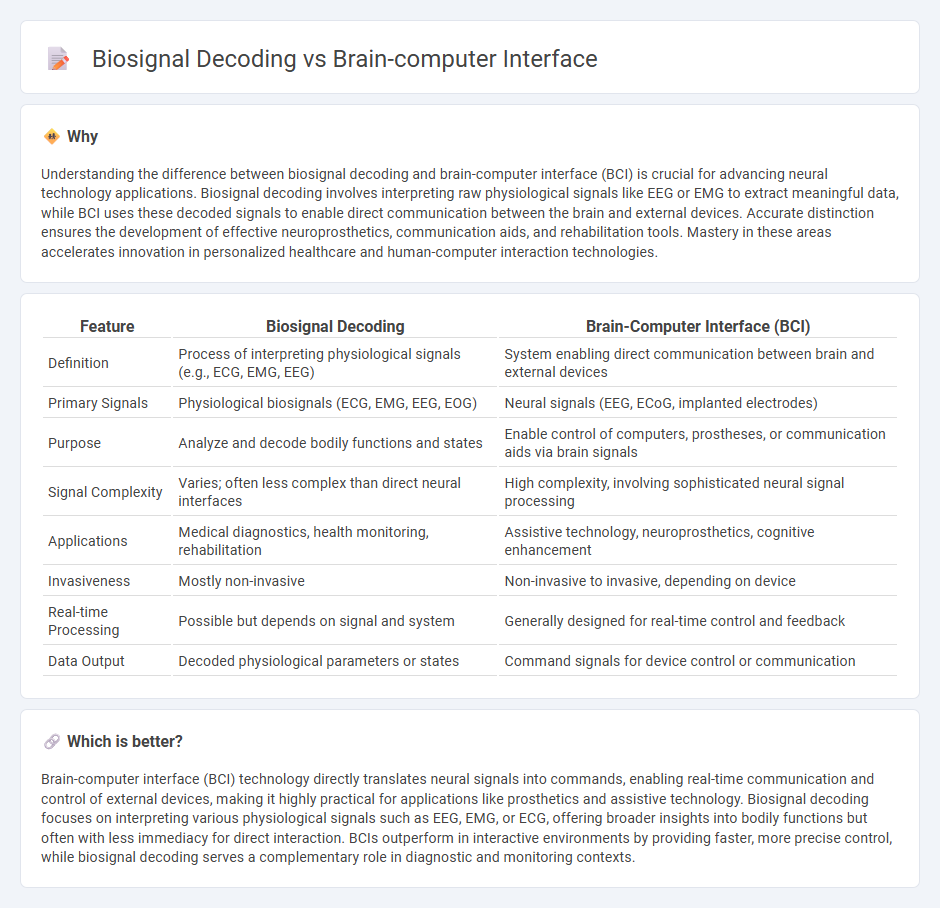 Biosignal Decoding vs Brain-Computer Interface in Technology