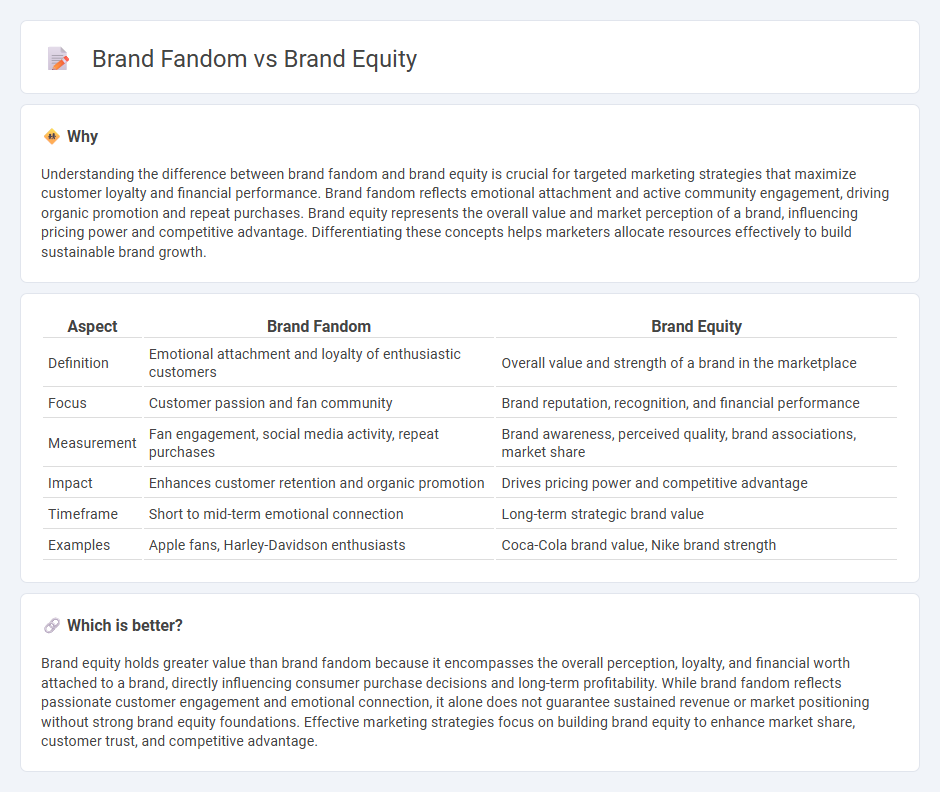 Brand Fandom vs Brand Equity in Marketing