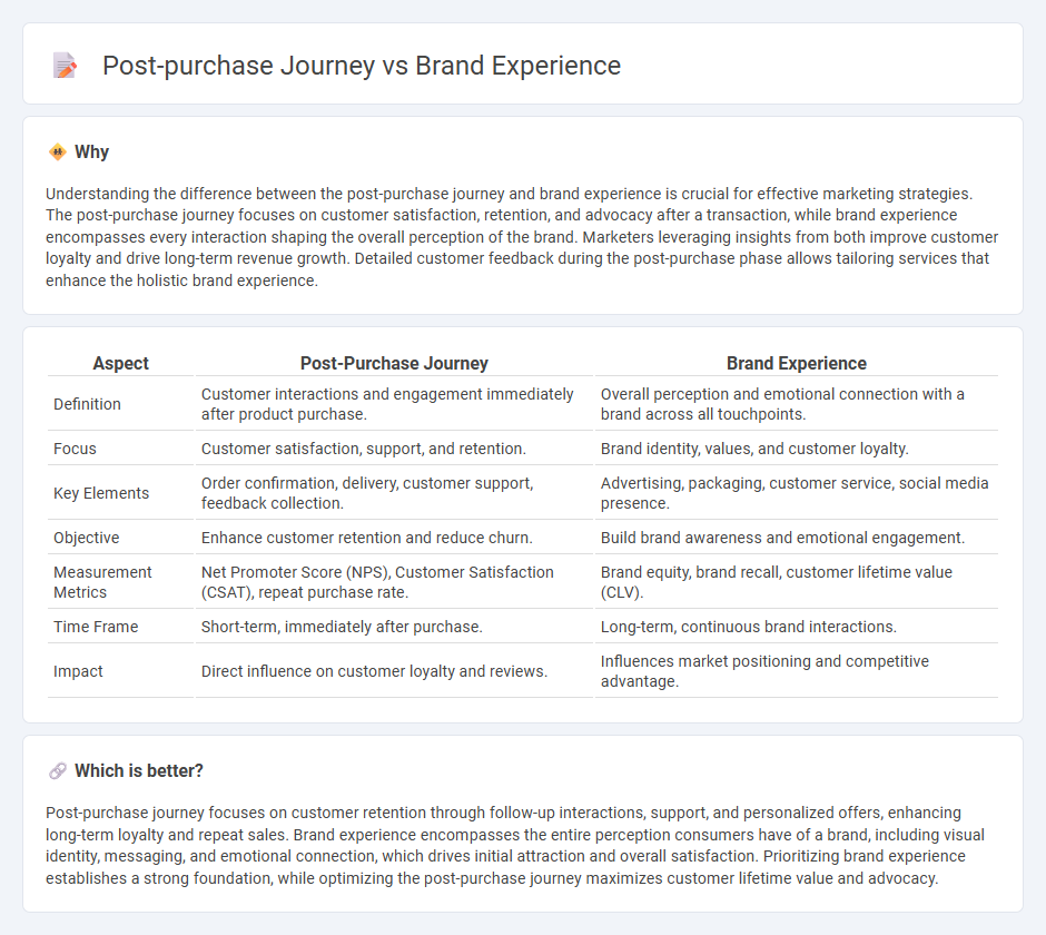 Post-Purchase Journey vs Brand Experience in Marketing