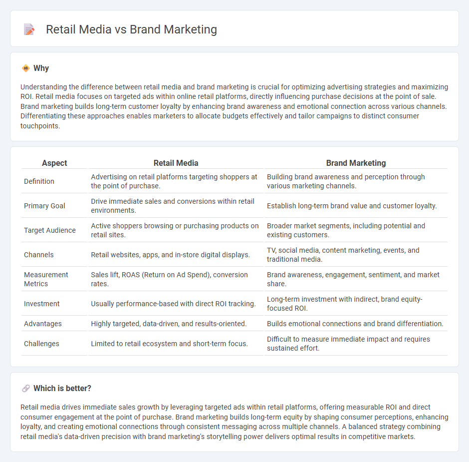 Retail Media vs Brand Marketing in Marketing