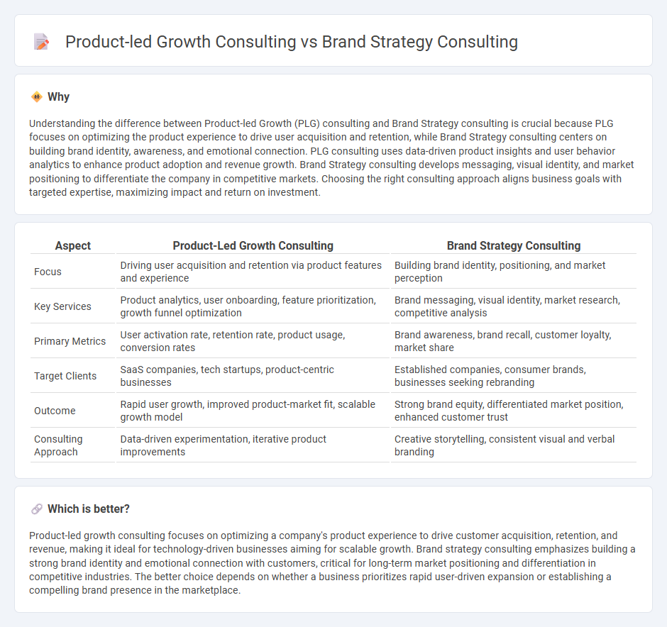 Product-Led Growth Consulting vs Brand Strategy Consulting in Consulting
