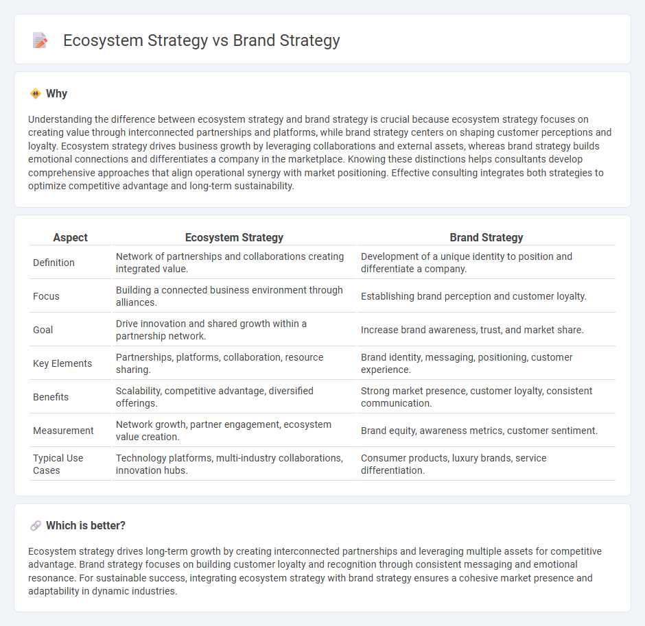 Ecosystem Strategy vs Brand Strategy in Consulting