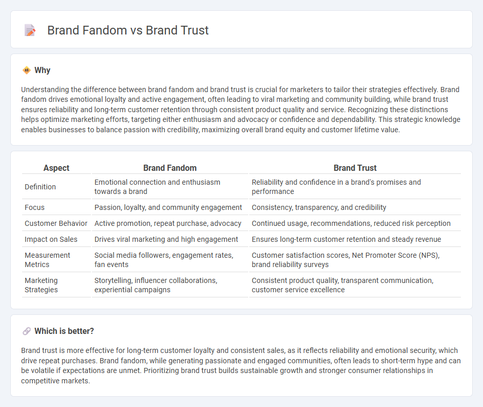 Brand Fandom vs Brand Trust in Marketing