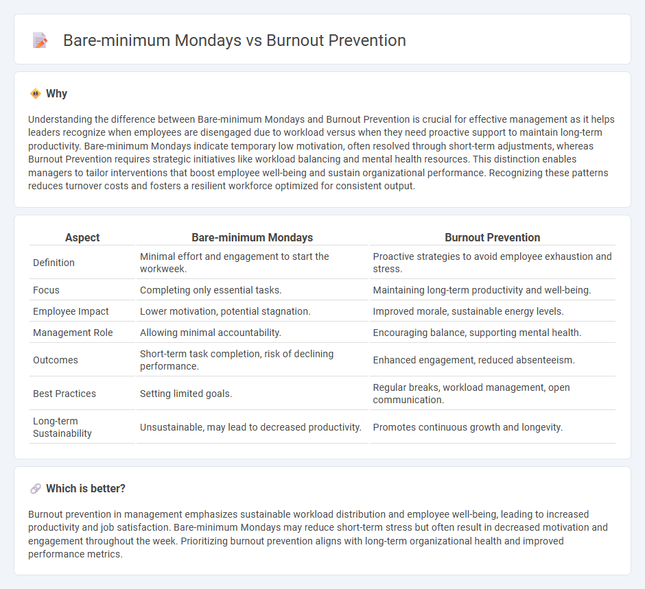 Bare-Minimum Mondays vs Burnout Prevention in Management