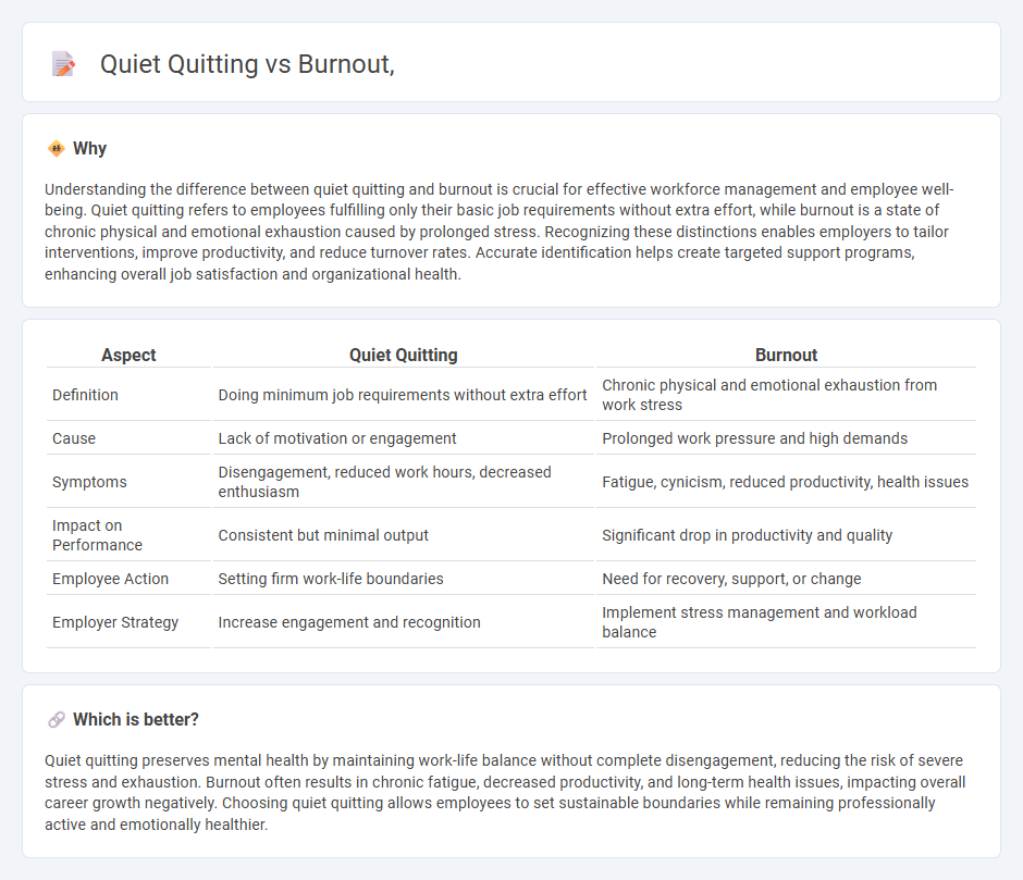 Quiet Quitting vs Burnout, in Employment