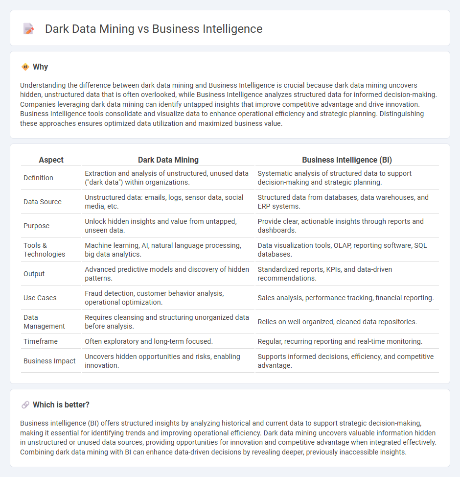 Dark Data Mining vs Business Intelligence in Consulting