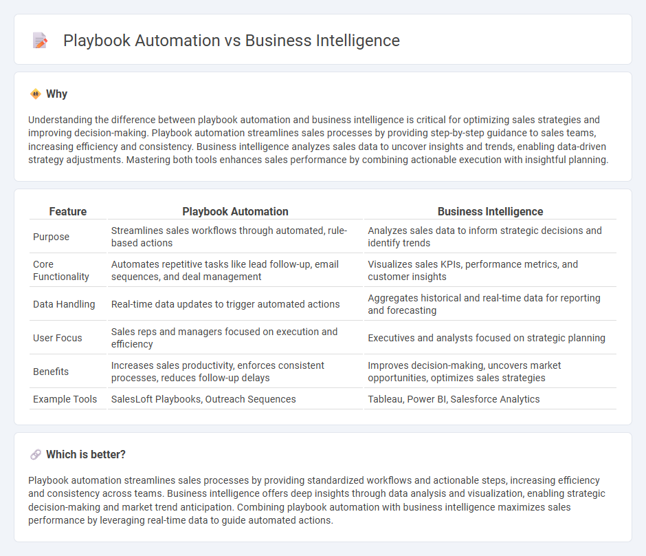 Playbook Automation vs Business Intelligence in Sales