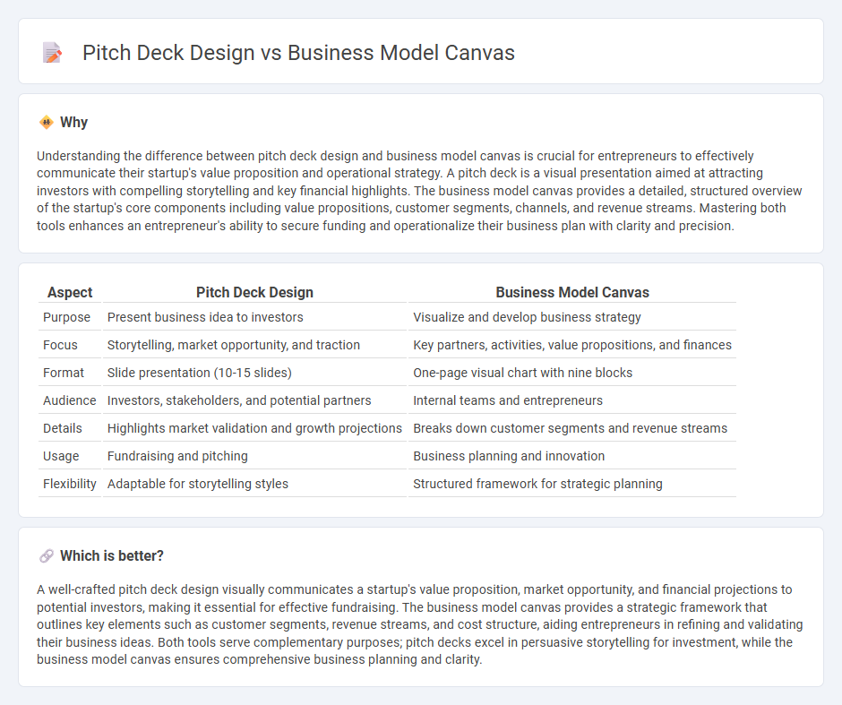 Pitch Deck Design vs Business Model Canvas in Entrepreneurship