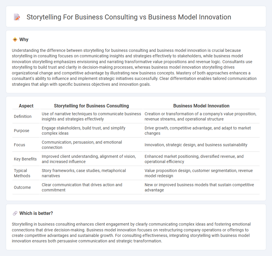 Storytelling For Business Consulting vs Business Model Innovation in Consulting